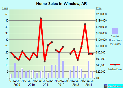 Winslow,AR real estate house value index trend