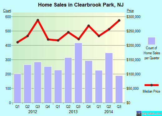 Clearbrook Park,NJ index of house prices