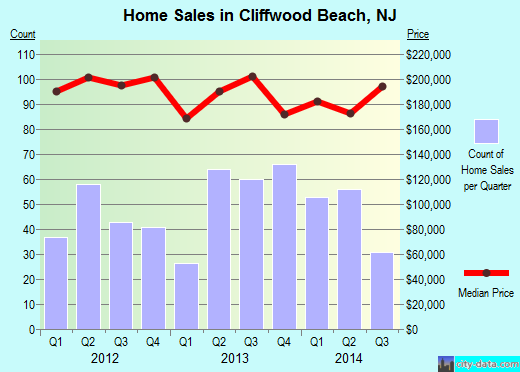 Cliffwood Beach,NJ real estate house value index trend