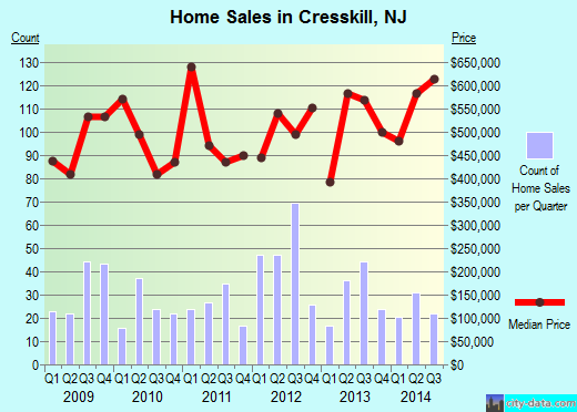 Cresskill,NJ real estate house value index trend