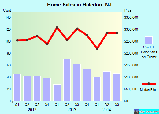 Haledon,NJ real estate house value index trend