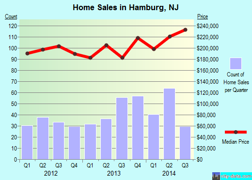 Hamburg,NJ real estate house value index trend