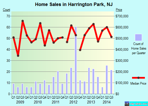 Harrington Park,NJ index of house prices