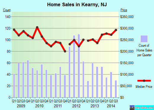 Kearny,NJ real estate house value index trend