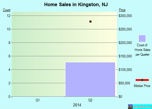 Kingston,NJ real estate house value index trend
