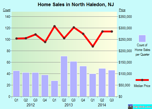 North Haledon,NJ real estate house value index trend