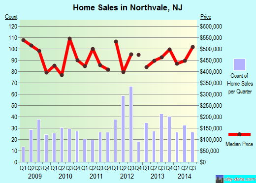 Northvale,NJ real estate house value index trend