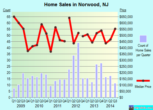 Norwood,NJ real estate house value index trend