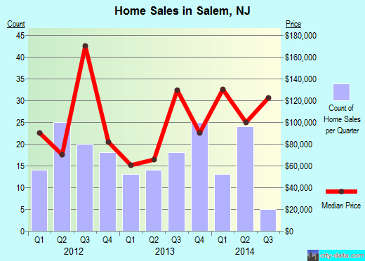 Salem,NJ real estate house value index trend