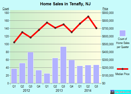 Tenafly,NJ real estate house value index trend