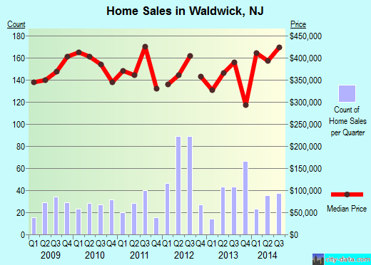 Waldwick,NJ real estate house value index trend