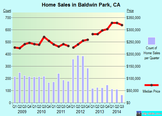 Baldwin Park,CA real estate house value index trend