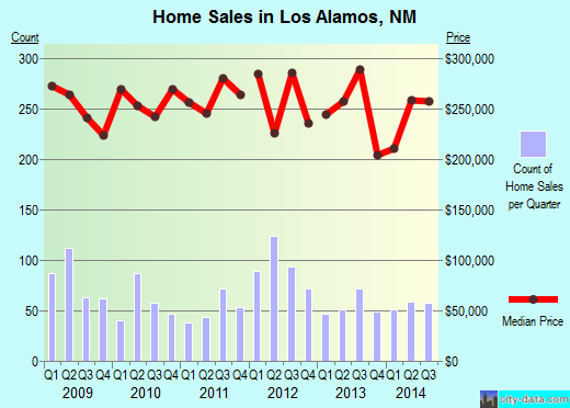 los alamos new mexico map. Los Alamos,NM real estate