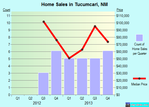 New Mexico Population Chart