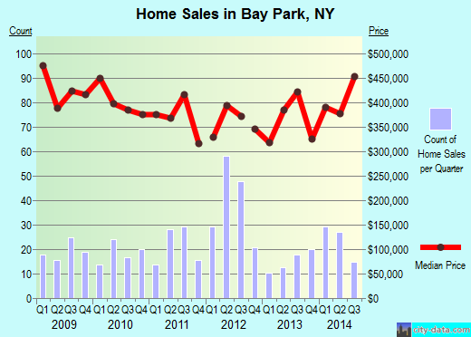 Bay Park,NY real estate house value index trend