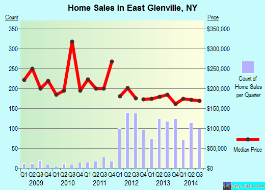 East Glenville,NY real estate house value index trend