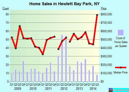 Hewlett Bay Park,NY real estate house value index trend