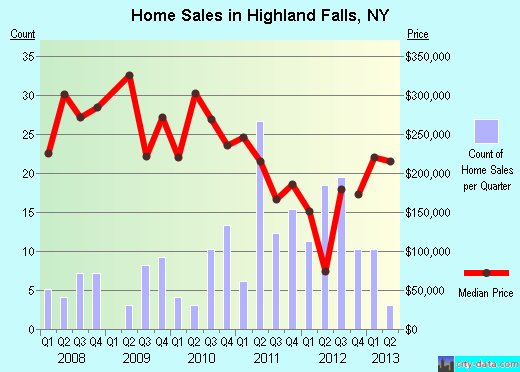 highland falls sex chat Highland falls 71 ° clear sky humidity. highland falls sex chat Highland falls 71 ° clear sky humidity.