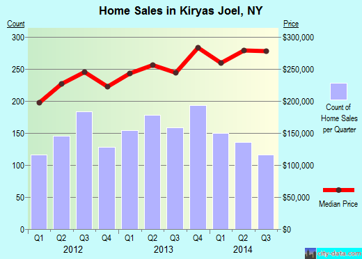 Kiryas Joel,NY real estate house value index trend