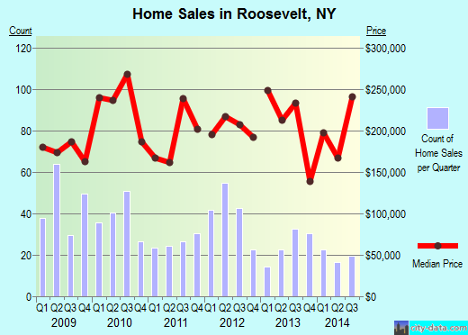 Roosevelt,NY real estate house value index trend