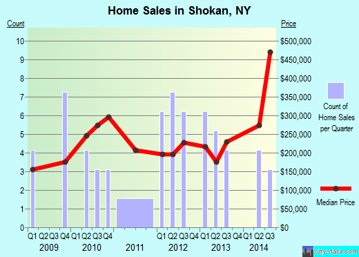 Ashokan+ny