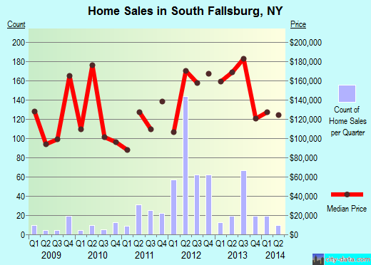 South Fallsburg,NY real estate house value index trend