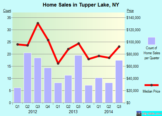 tupper lake sex chat Chat online in tupper lake, united states with over 330m members on badoo, you will find someone in tupper lake make new friends in tupper lake at badoo today. tupper lake sex chat Chat online in tupper lake, united states with over 330m members on badoo, you will find someone in tupper lake make new friends in tupper lake at badoo today.