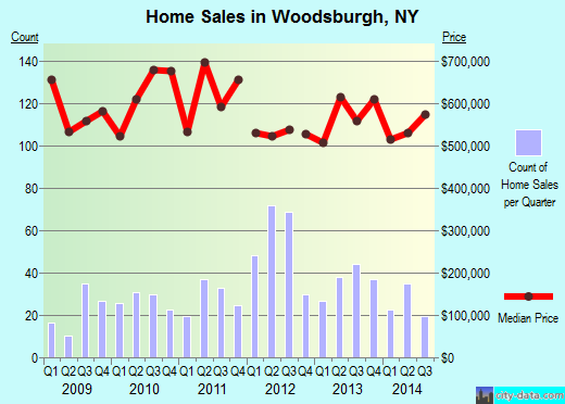 Woodsburgh,NY real estate house value index trend