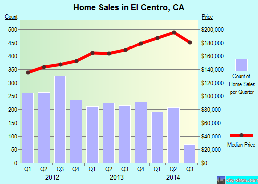 Singles in el centro ca