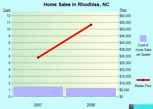 Rhodhiss,NC real estate house value index trend