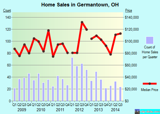 James Wright germantown ohio James Wright germantown ohio