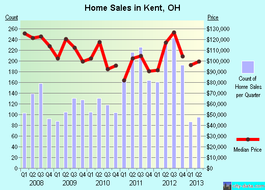 City Of Kent Ohio Jobs