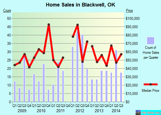 Blackwell+oklahoma