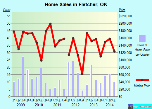 Keno fletcher oklahoma city ok