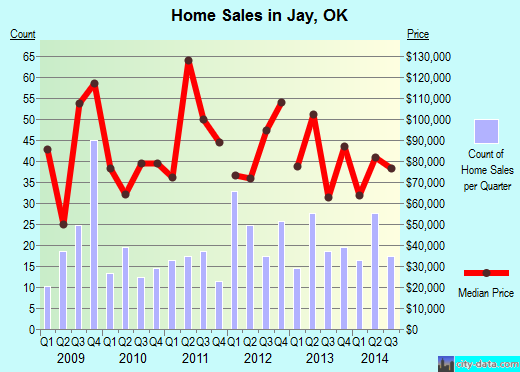 Jay,OK real estate house value index trend