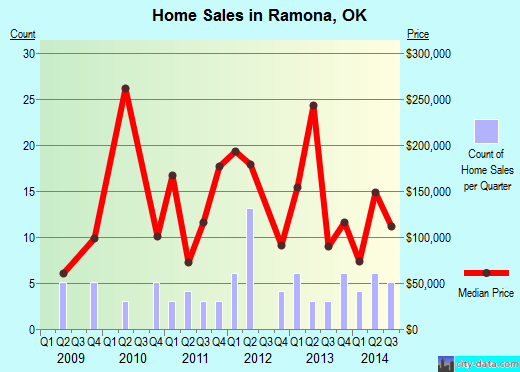 Ramona ok casino jobs