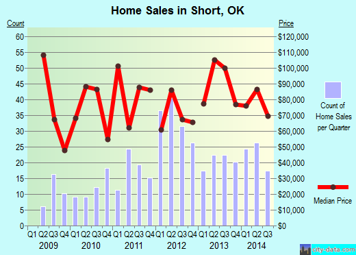 Short,OK index of house prices