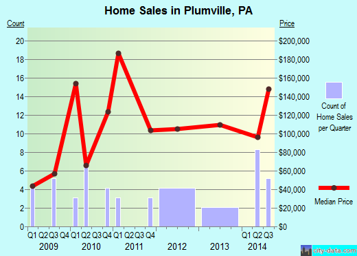 Personals in plumville pennsylvania