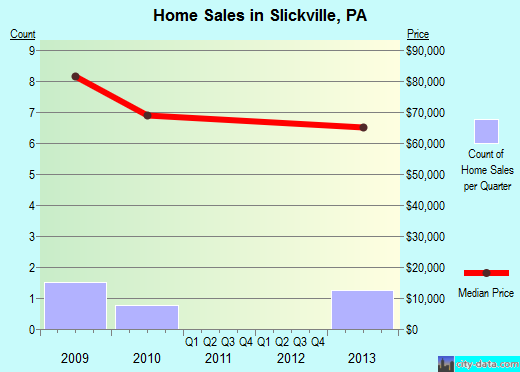 slickville divorced singles Compare 52 divorce attorneys serving slickville, pennsylvania on justia comprehensive lawyer profiles including fees, education, jurisdictions, awards, publications and social media. slickville divorced singles Compare 52 divorce attorneys serving slickville, pennsylvania on justia comprehensive lawyer profiles including fees, education, jurisdictions, awards, publications and social media.