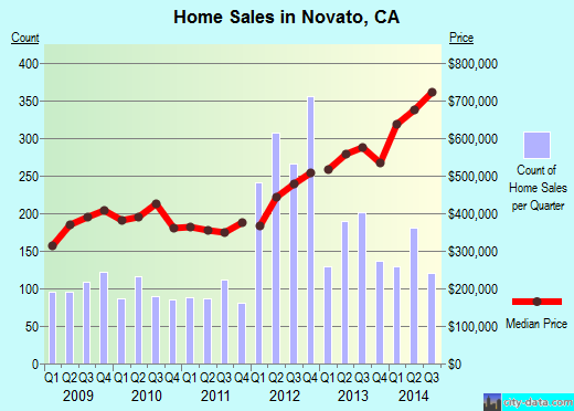 novato california ca 94947 94949 profile population novato california ca 94947 94949 profile population