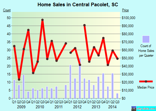 Singles in central pacolet south carolina