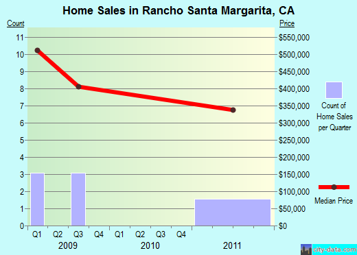 rancho santa margarita sex chat Meet rancho santa margarita singles online & chat in the forums dhu is a 100% free dating site to find personals & casual encounters in rancho santa margarita. rancho santa margarita sex chat Meet rancho santa margarita singles online & chat in the forums dhu is a 100% free dating site to find personals & casual encounters in rancho santa margarita.