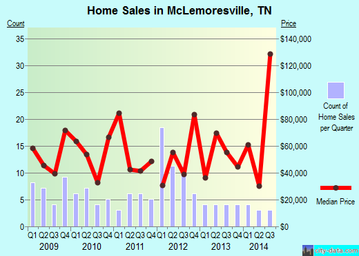 Singles in mclemoresville tennessee