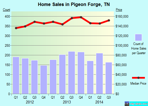 Temperature In Pigeon Forge Tennessee >> Pigeon Forge Tennessee Tn 37862 37863 Profile Population Maps Temperature In Pigeon Forge Tennessee >> Pigeon Forge Tennessee Tn 37862 37863 Profile Population Maps