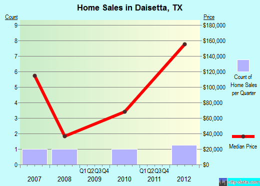 Singles in daisetta tx