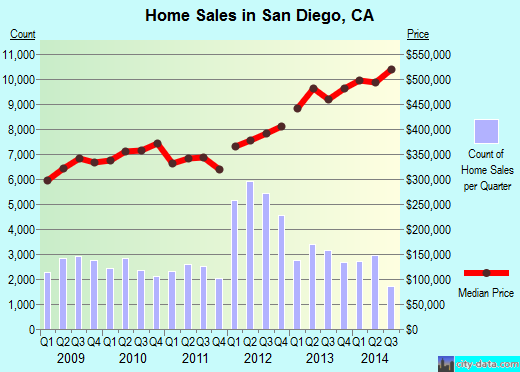 gay singles in san diego ca