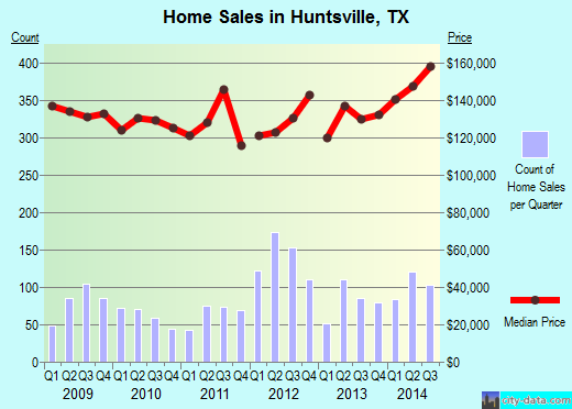 Nurse Work From Home Huntsville Tx Nurse Work From Home Huntsville Tx