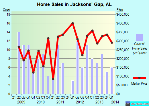 Swingers in jacksons gap al Mountain Community