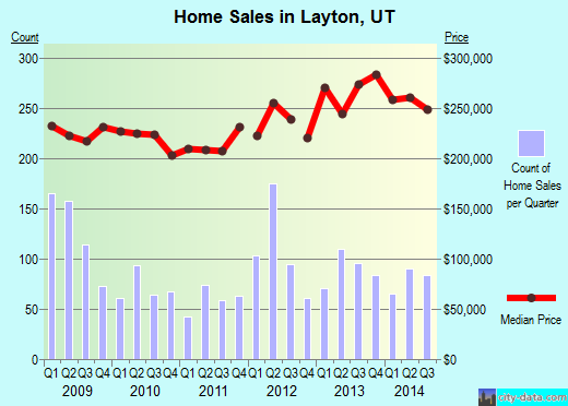Layton+utah+weather+history
