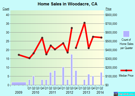 Woodacre,CA index of house prices